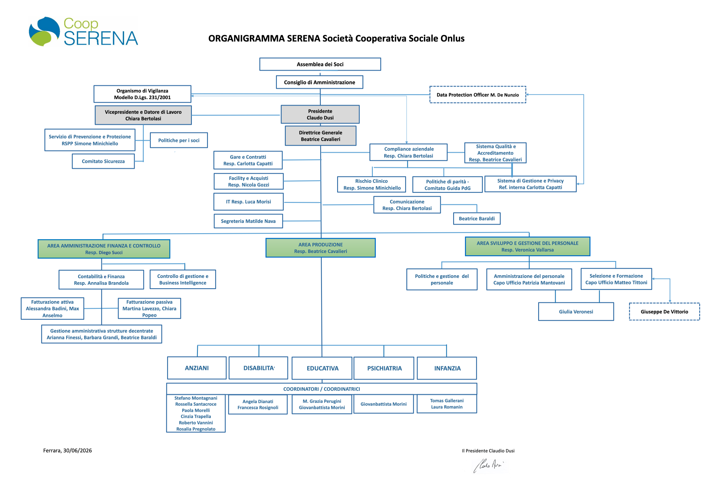 ORGANIGRAMMA SERENA Società Cooperativa Sociale Onlus