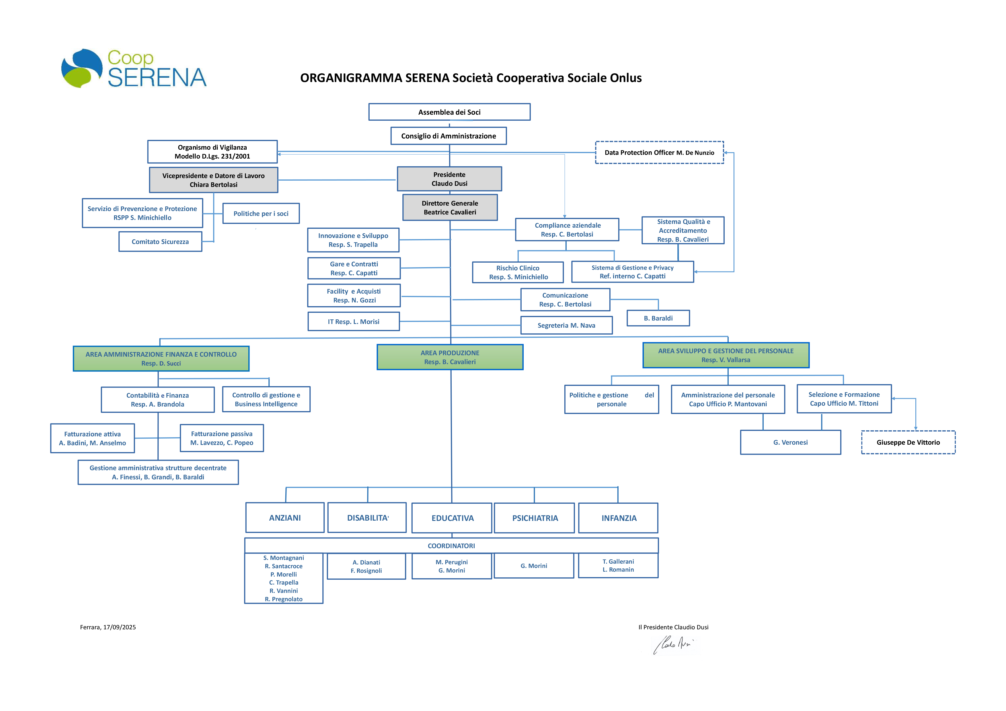 ORGANIGRAMMA SERENA Società Cooperativa Sociale Onlus