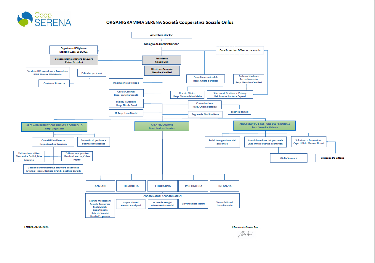 ORGANIGRAMMA SERENA Società Cooperativa Sociale Onlus